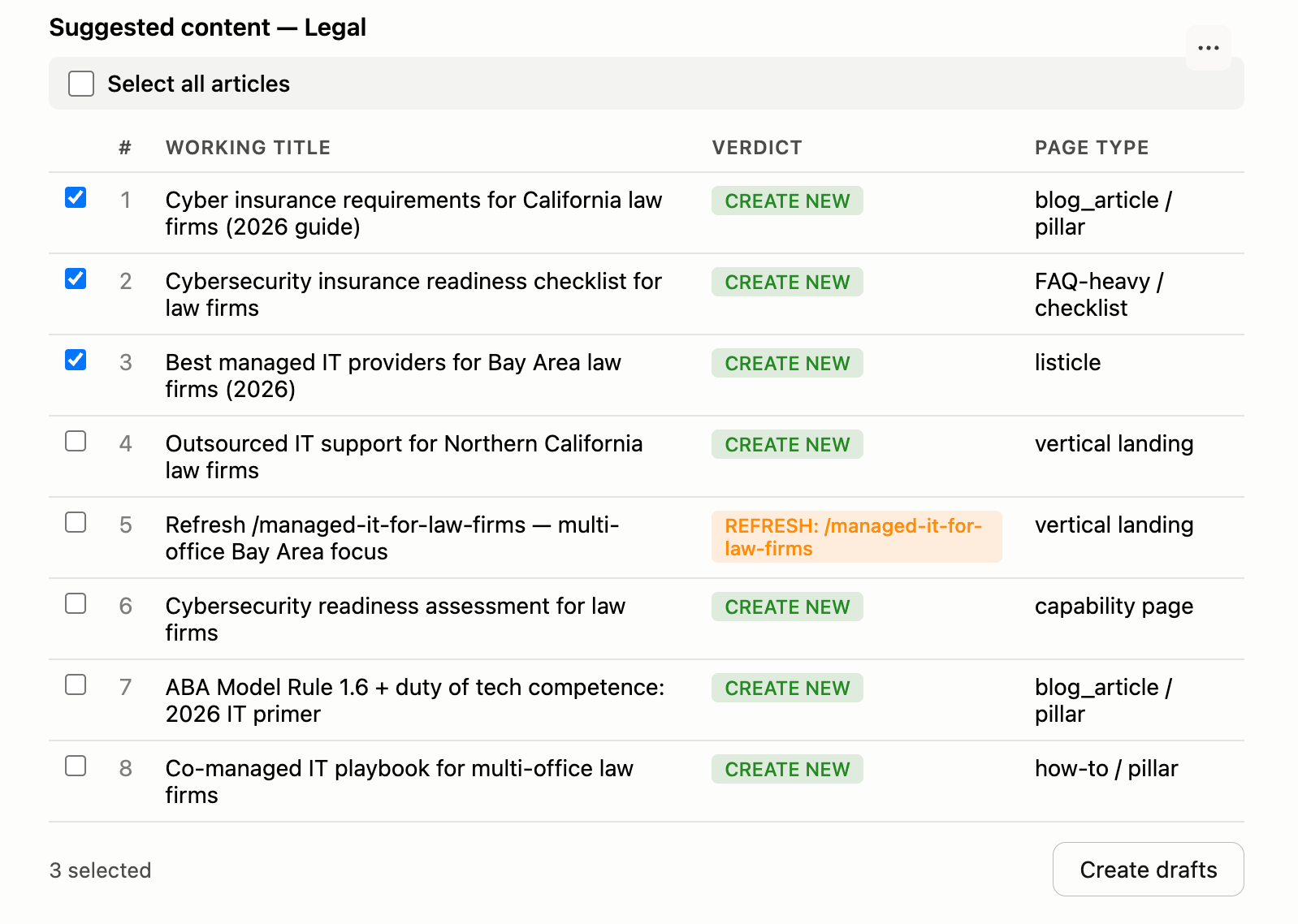 Content plan and briefs to get cited